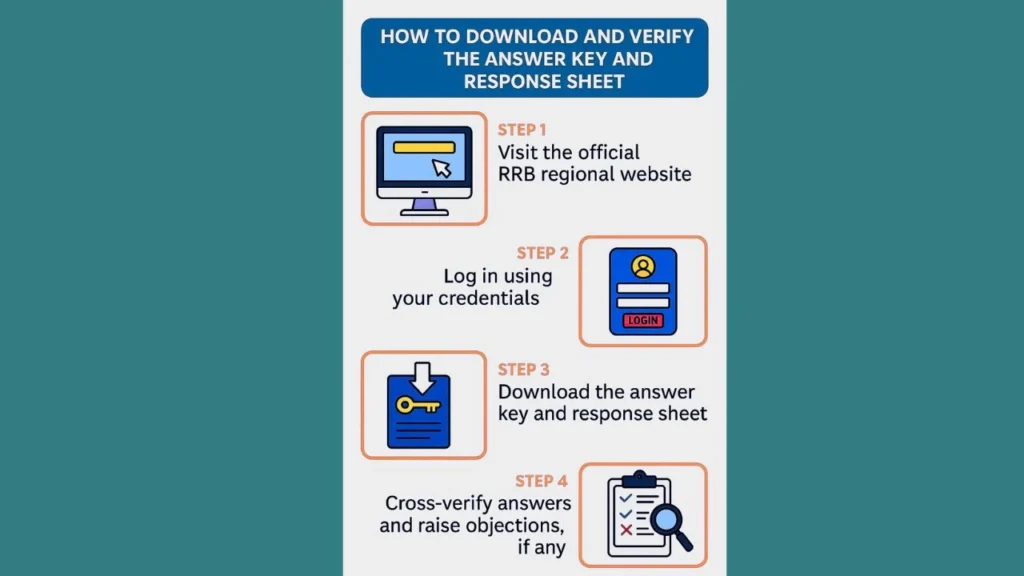 How to Download RRB NTPC cbt 1 Answer Key 2025