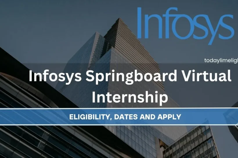 Infosys Springboard Virtual Internship 6.0 2025: Complete Details, Benefits & Application Process Infosys Springboard Virtual Internship