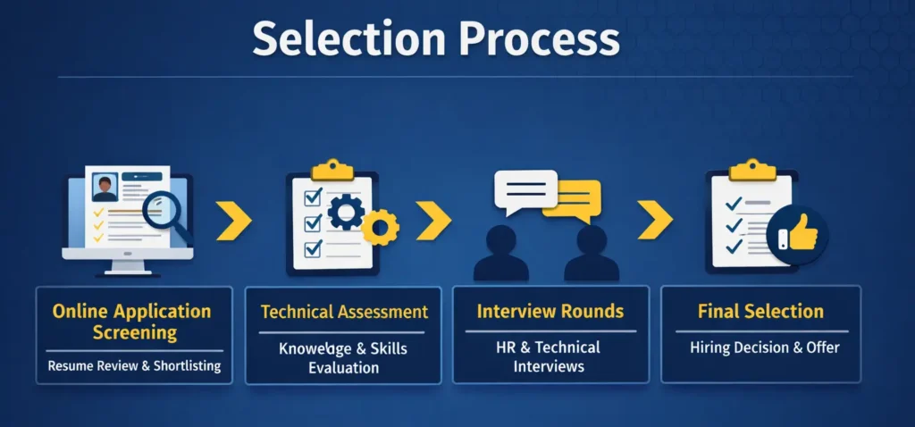 Caterpillar Recruitment 2026 Selection Process  