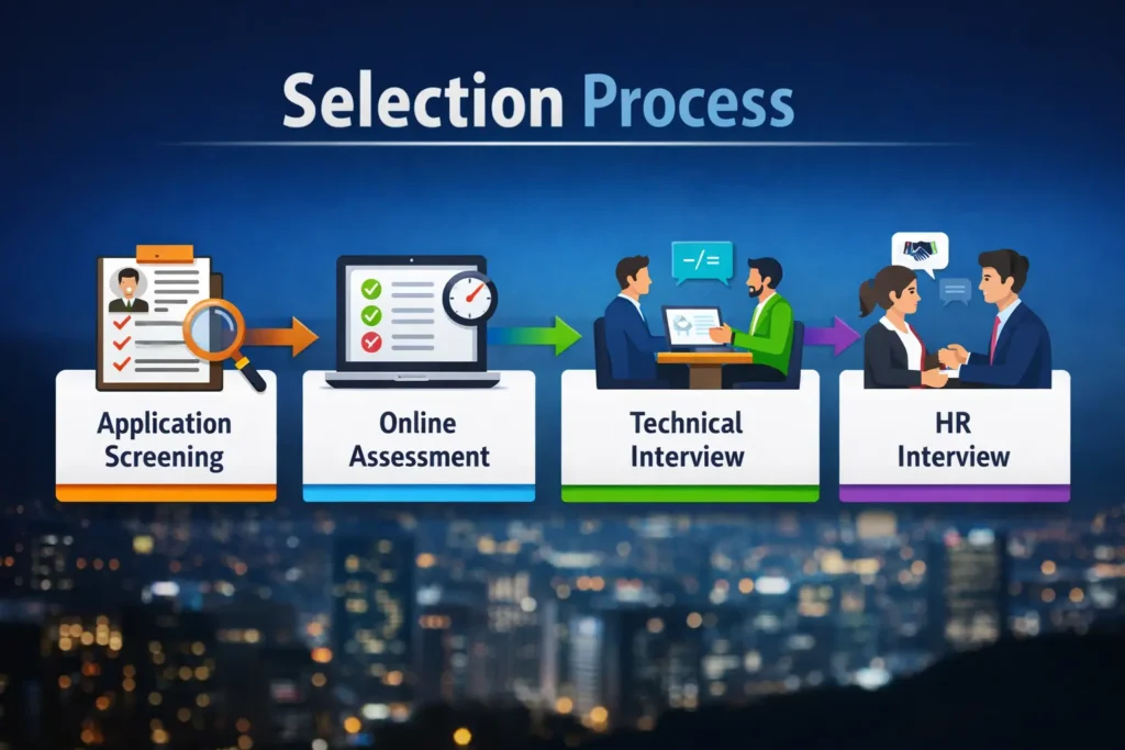 Citi freshers recruitment 2026 selection process