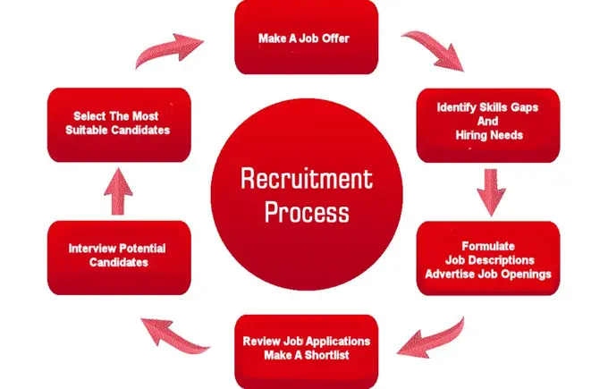 HPE Software Engineering 2026 selection process