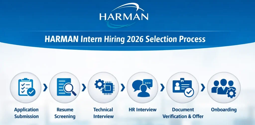 HARMAN intern hiring process overview